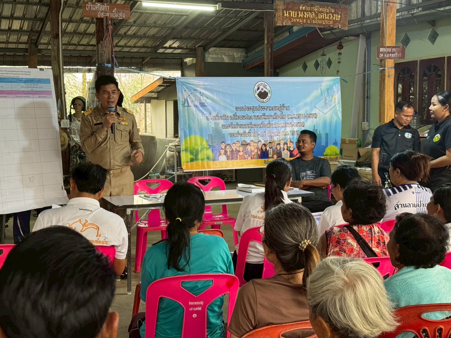 ประชุมประชาคมหมู่บ้าน เพื่อเพิ่มเติม เปลี่ยนแปลงแผนพัฒนาท้องถิ่น (พ.ศ.2566 – 2570) และจัดทำแผนพัฒนาท้องถิ่น (พ.ศ.2571 – 2575) และแจ้งอัตราค่าธรรมเนียมขยะ หมู่ที่ 8 บ้านโคกประดู่