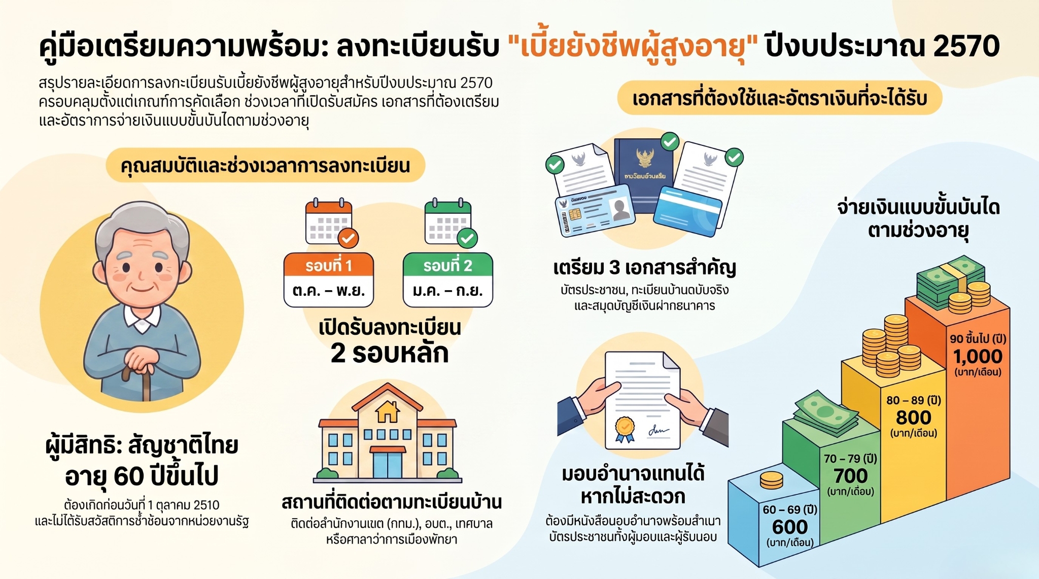 ดีไซน์ที่ยังไม่ได้ตั้งชื่อ (1)